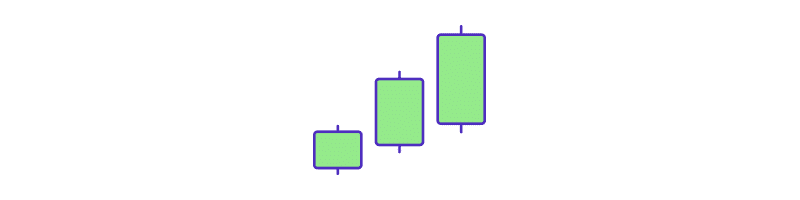 Three White Soldiers candlestick pattern