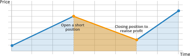 how to trade stocks CFDs