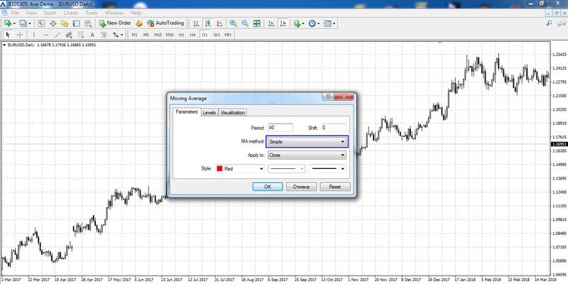 Simple Moving Average