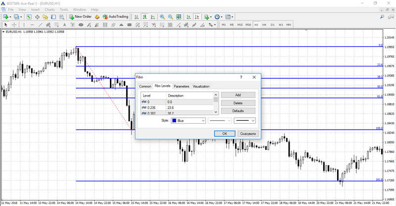 Adjusting Fibonacci Lines